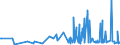 CN 02101111 /Exports /Unit = Prices (Euro/ton) /Partner: Estonia /Reporter: Eur27_2020 /02101111:Domestic Swine Hams and Cuts Thereof, Salted or in Brine, With Bone In