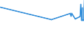 KN 02101111 /Exporte /Einheit = Preise (Euro/Tonne) /Partnerland: Bosn.-herzegowina /Meldeland: Eur27_2020 /02101111:Schinken und Teile Davon, mit Knochen, von Hausschweinen, Gesalzen Oder in Salzlake