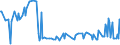 CN 02101111 /Exports /Unit = Prices (Euro/ton) /Partner: Morocco /Reporter: Eur27_2020 /02101111:Domestic Swine Hams and Cuts Thereof, Salted or in Brine, With Bone In