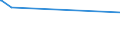 KN 02101111 /Exporte /Einheit = Preise (Euro/Tonne) /Partnerland: Aegypten /Meldeland: Eur27_2020 /02101111:Schinken und Teile Davon, mit Knochen, von Hausschweinen, Gesalzen Oder in Salzlake