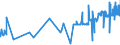 CN 02101111 /Exports /Unit = Prices (Euro/ton) /Partner: Cape Verde /Reporter: Eur27_2020 /02101111:Domestic Swine Hams and Cuts Thereof, Salted or in Brine, With Bone In