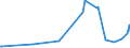 KN 02101111 /Exporte /Einheit = Preise (Euro/Tonne) /Partnerland: Guinea-biss. /Meldeland: Eur27_2020 /02101111:Schinken und Teile Davon, mit Knochen, von Hausschweinen, Gesalzen Oder in Salzlake