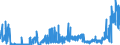 CN 02101119 /Exports /Unit = Prices (Euro/ton) /Partner: France /Reporter: Eur27_2020 /02101119:Domestic Swine Shoulders and Cuts Thereof, Salted or in Brine, With Bone In