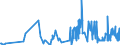 CN 02101119 /Exports /Unit = Prices (Euro/ton) /Partner: Netherlands /Reporter: Eur27_2020 /02101119:Domestic Swine Shoulders and Cuts Thereof, Salted or in Brine, With Bone In
