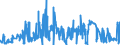 CN 02101119 /Exports /Unit = Prices (Euro/ton) /Partner: Portugal /Reporter: Eur27_2020 /02101119:Domestic Swine Shoulders and Cuts Thereof, Salted or in Brine, With Bone In