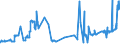 CN 02101119 /Exports /Unit = Prices (Euro/ton) /Partner: Spain /Reporter: Eur27_2020 /02101119:Domestic Swine Shoulders and Cuts Thereof, Salted or in Brine, With Bone In