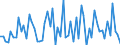 KN 02101119 /Exporte /Einheit = Preise (Euro/Tonne) /Partnerland: Ver.koenigreich(Ohne Nordirland) /Meldeland: Eur27_2020 /02101119:Schultern und Teile Davon, mit Knochen, von Hausschweinen, Gesalzen Oder in Salzlake