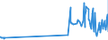 CN 02101119 /Exports /Unit = Prices (Euro/ton) /Partner: Usa /Reporter: Eur27_2020 /02101119:Domestic Swine Shoulders and Cuts Thereof, Salted or in Brine, With Bone In