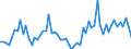 CN 02101131 /Exports /Unit = Prices (Euro/ton) /Partner: United Kingdom(Excluding Northern Ireland) /Reporter: Eur27_2020 /02101131:Domestic Swine Hams and Cuts Thereof, Dried or Smoked, With Bone In
