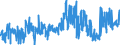 CN 02101131 /Exports /Unit = Prices (Euro/ton) /Partner: Belgium /Reporter: Eur27_2020 /02101131:Domestic Swine Hams and Cuts Thereof, Dried or Smoked, With Bone In