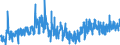 CN 02101131 /Exports /Unit = Prices (Euro/ton) /Partner: Canary /Reporter: Eur27_2020 /02101131:Domestic Swine Hams and Cuts Thereof, Dried or Smoked, With Bone In