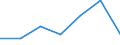 KN 02101131 /Exporte /Einheit = Preise (Euro/Tonne) /Partnerland: Schweiz /Meldeland: Eur27 /02101131:Schinken und Teile Davon, mit Knochen, von Hausschweinen, Getrocknet Oder Geräuchert