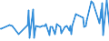 KN 02101131 /Exporte /Einheit = Preise (Euro/Tonne) /Partnerland: Guinea-biss. /Meldeland: Eur27_2020 /02101131:Schinken und Teile Davon, mit Knochen, von Hausschweinen, Getrocknet Oder Geräuchert