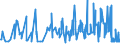 KN 02101131 /Exporte /Einheit = Preise (Euro/Tonne) /Partnerland: Aequat.guin. /Meldeland: Eur27_2020 /02101131:Schinken und Teile Davon, mit Knochen, von Hausschweinen, Getrocknet Oder Geräuchert