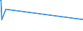 KN 02101131 /Exporte /Einheit = Preise (Euro/Tonne) /Partnerland: Aethiopien /Meldeland: Eur15 /02101131:Schinken und Teile Davon, mit Knochen, von Hausschweinen, Getrocknet Oder Geräuchert