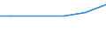 KN 02101131 /Exporte /Einheit = Preise (Euro/Tonne) /Partnerland: Eritrea /Meldeland: Eur25 /02101131:Schinken und Teile Davon, mit Knochen, von Hausschweinen, Getrocknet Oder Geräuchert