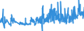 CN 02101139 /Exports /Unit = Prices (Euro/ton) /Partner: Germany /Reporter: Eur27_2020 /02101139:Domestic Swine Shoulders and Cuts Thereof, Dried or Smoked, With Bone In