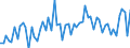 CN 02101139 /Exports /Unit = Prices (Euro/ton) /Partner: United Kingdom(Excluding Northern Ireland) /Reporter: Eur27_2020 /02101139:Domestic Swine Shoulders and Cuts Thereof, Dried or Smoked, With Bone In