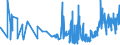 CN 02101139 /Exports /Unit = Prices (Euro/ton) /Partner: Canary /Reporter: Eur27_2020 /02101139:Domestic Swine Shoulders and Cuts Thereof, Dried or Smoked, With Bone In