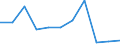 KN 02101190 /Exporte /Einheit = Preise (Euro/Tonne) /Partnerland: Belgien/Luxemburg /Meldeland: Eur27 /02101190:Schinken Oder Schultern und Teile Davon, mit Knochen, von Schweinen, Gesalzen, in Salzlake, Getrocknet Oder Geräuchert (Ausg. von Hausschweinen)