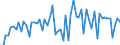 CN 02101190 /Exports /Unit = Prices (Euro/ton) /Partner: United Kingdom(Excluding Northern Ireland) /Reporter: Eur27_2020 /02101190:Hams, Shoulders and Cuts Thereof of Non-domestic Swine, Salted, in Brine, Dried or Smoked, With Bone In