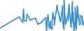 CN 02101190 /Exports /Unit = Prices (Euro/ton) /Partner: Melilla /Reporter: Eur27_2020 /02101190:Hams, Shoulders and Cuts Thereof of Non-domestic Swine, Salted, in Brine, Dried or Smoked, With Bone In