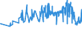 CN 02101190 /Exports /Unit = Prices (Euro/ton) /Partner: Slovenia /Reporter: Eur27_2020 /02101190:Hams, Shoulders and Cuts Thereof of Non-domestic Swine, Salted, in Brine, Dried or Smoked, With Bone In