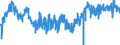 CN 02101211 /Exports /Unit = Prices (Euro/ton) /Partner: Luxembourg /Reporter: Eur27_2020 /02101211:Bellies `streaky` and Cuts Thereof of Domestic Swine, Salted or in Brine