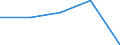 KN 02101211 /Exporte /Einheit = Preise (Euro/Tonne) /Partnerland: Faeroer /Meldeland: Eur27 /02101211:Bäuche `bauchspeck` und Teile Davon, von Hausschweinen, Gesalzen Oder in Salzlake