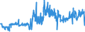 KN 02101211 /Exporte /Einheit = Preise (Euro/Tonne) /Partnerland: Oesterreich /Meldeland: Eur27_2020 /02101211:Bäuche `bauchspeck` und Teile Davon, von Hausschweinen, Gesalzen Oder in Salzlake