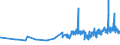 CN 02101211 /Exports /Unit = Prices (Euro/ton) /Partner: Gibraltar /Reporter: Eur27_2020 /02101211:Bellies `streaky` and Cuts Thereof of Domestic Swine, Salted or in Brine