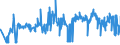 CN 02101211 /Exports /Unit = Prices (Euro/ton) /Partner: Czech Rep. /Reporter: Eur27_2020 /02101211:Bellies `streaky` and Cuts Thereof of Domestic Swine, Salted or in Brine