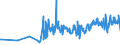 CN 02101211 /Exports /Unit = Prices (Euro/ton) /Partner: Slovakia /Reporter: Eur27_2020 /02101211:Bellies `streaky` and Cuts Thereof of Domestic Swine, Salted or in Brine