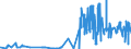 CN 02101211 /Exports /Unit = Prices (Euro/ton) /Partner: Bulgaria /Reporter: Eur27_2020 /02101211:Bellies `streaky` and Cuts Thereof of Domestic Swine, Salted or in Brine