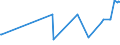 CN 02101211 /Exports /Unit = Prices (Euro/ton) /Partner: Azerbaijan /Reporter: Eur27_2020 /02101211:Bellies `streaky` and Cuts Thereof of Domestic Swine, Salted or in Brine