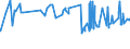 CN 02101211 /Exports /Unit = Prices (Euro/ton) /Partner: Guinea /Reporter: Eur27_2020 /02101211:Bellies `streaky` and Cuts Thereof of Domestic Swine, Salted or in Brine