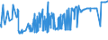 CN 02101211 /Exports /Unit = Prices (Euro/ton) /Partner: Liberia /Reporter: Eur27_2020 /02101211:Bellies `streaky` and Cuts Thereof of Domestic Swine, Salted or in Brine