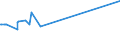 CN 02101211 /Exports /Unit = Prices (Euro/ton) /Partner: Cameroon /Reporter: Eur27_2020 /02101211:Bellies `streaky` and Cuts Thereof of Domestic Swine, Salted or in Brine