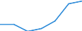 KN 02101219 /Exporte /Einheit = Preise (Euro/Tonne) /Partnerland: Schweiz /Meldeland: Eur27 /02101219:Bäuche `bauchspeck` und Teile Davon, von Hausschweinen, Getrocknet Oder Geräuchert