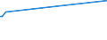 CN 02101219 /Exports /Unit = Prices (Euro/ton) /Partner: Liechtenstein /Reporter: Eur15 /02101219:Bellies `streaky` and Cuts Thereof of Domestic Swine, Dried or Smoked