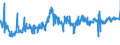 KN 02101219 /Exporte /Einheit = Preise (Euro/Tonne) /Partnerland: Ungarn /Meldeland: Eur27_2020 /02101219:Bäuche `bauchspeck` und Teile Davon, von Hausschweinen, Getrocknet Oder Geräuchert