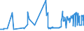 CN 02101219 /Exports /Unit = Prices (Euro/ton) /Partner: Montenegro /Reporter: Eur27_2020 /02101219:Bellies `streaky` and Cuts Thereof of Domestic Swine, Dried or Smoked