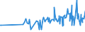 CN 02101219 /Exports /Unit = Prices (Euro/ton) /Partner: Guinea Biss. /Reporter: Eur27_2020 /02101219:Bellies `streaky` and Cuts Thereof of Domestic Swine, Dried or Smoked