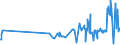 CN 02101219 /Exports /Unit = Prices (Euro/ton) /Partner: Ivory Coast /Reporter: Eur27_2020 /02101219:Bellies `streaky` and Cuts Thereof of Domestic Swine, Dried or Smoked