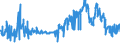 CN 02101290 /Exports /Unit = Prices (Euro/ton) /Partner: United Kingdom /Reporter: Eur27_2020 /02101290:Bellies `streaky` and Cuts Thereof of Non-domestic Swine, Salted, in Brine, Dried or Smoked