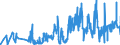 CN 02101290 /Exports /Unit = Prices (Euro/ton) /Partner: Portugal /Reporter: Eur27_2020 /02101290:Bellies `streaky` and Cuts Thereof of Non-domestic Swine, Salted, in Brine, Dried or Smoked