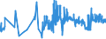 CN 02101290 /Exports /Unit = Prices (Euro/ton) /Partner: Austria /Reporter: Eur27_2020 /02101290:Bellies `streaky` and Cuts Thereof of Non-domestic Swine, Salted, in Brine, Dried or Smoked