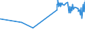 KN 02101910 /Exporte /Einheit = Preise (Euro/Tonne) /Partnerland: Estland /Meldeland: Eur27_2020 /02101910:Bacon-hälften Oder Spencers, von Hausschweinen, Gesalzen Oder in Salzlake