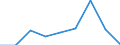 KN 02101910 /Exporte /Einheit = Preise (Euro/Tonne) /Partnerland: Sint Maarten (Niederlaendischen Teil) /Meldeland: Eur27_2020 /02101910:Bacon-hälften Oder Spencers, von Hausschweinen, Gesalzen Oder in Salzlake