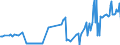 CN 02101920 /Exports /Unit = Prices (Euro/ton) /Partner: Luxembourg /Reporter: Eur27_2020 /02101920:Three-quarter-sides or Middles of Domestic Swine, Salted or in Brine